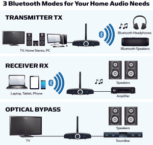 Home RTX 2.0 - Long Range Bluetooth Extender, Transmitter or 